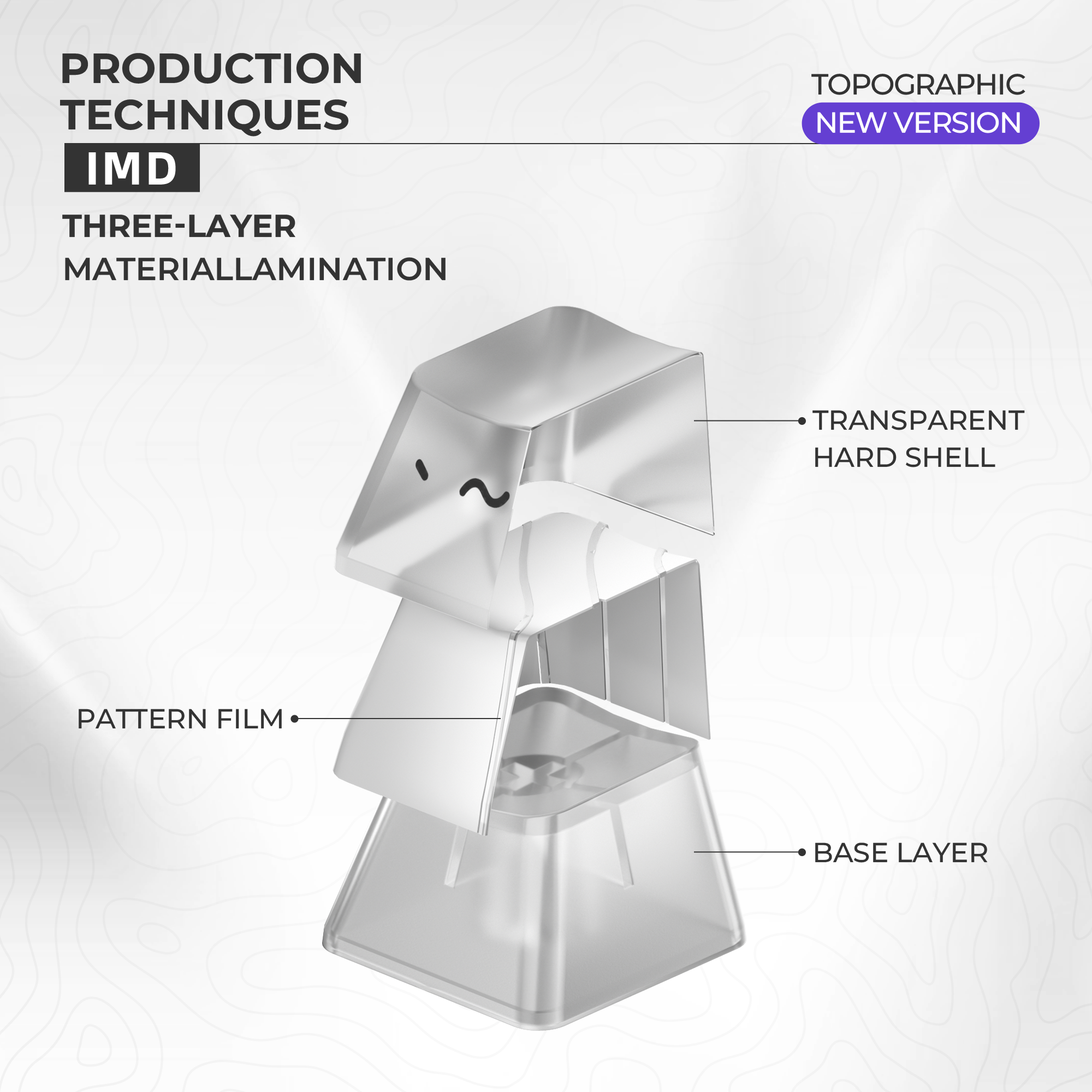 XVX Topographic New Version Pattern Shine-Through OEM Profile IMD-Tech Keycap Set